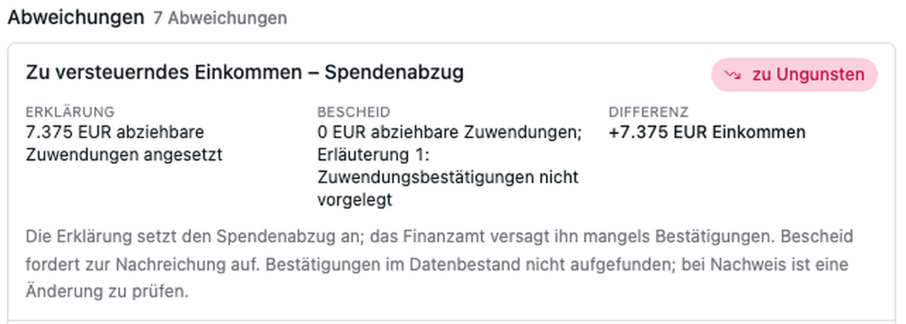Jede Abweichung mit Betrag